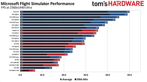 Msfs Hardware Recommendation R Microsoftflightsim