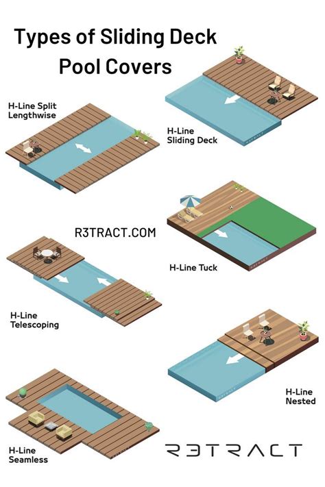 Types Of Sliding Deck Pool Covers Pool Cover Swimming Pool Decks