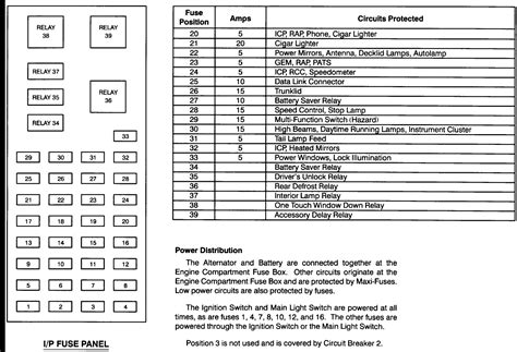 Ford Taurus Fuse Diagram Pemathinlee