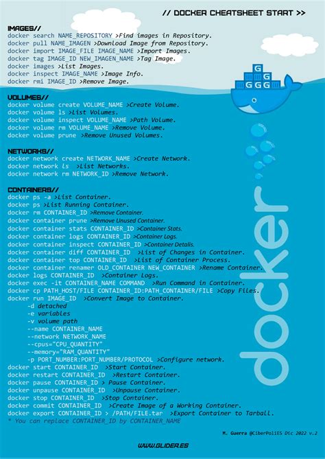 Docker Cheat Sheet Glider Es