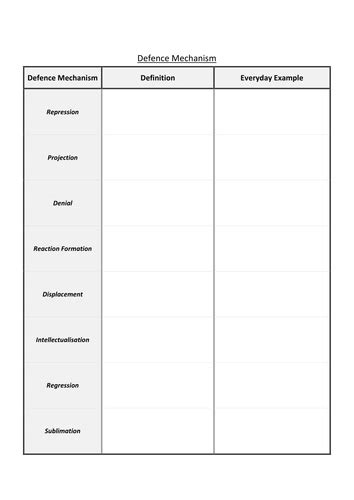 Defense Mechanisms Worksheet by lfitchett - Teaching Resources - Tes