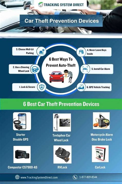 Car Theft Prevention Devices - Best Picks For 2024