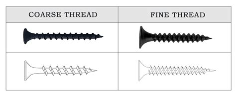 Coarse Thread vs. Fine Thread: Understanding the Differences and ...