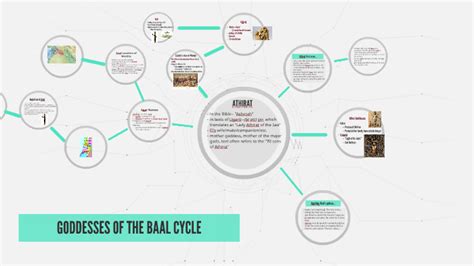 Goddesses Of The Baal Cycle By Eric Moreno On Prezi