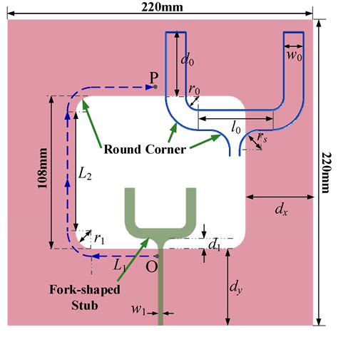 Electronics Free Full Text Wideband Printed Wide Slot Antenna With