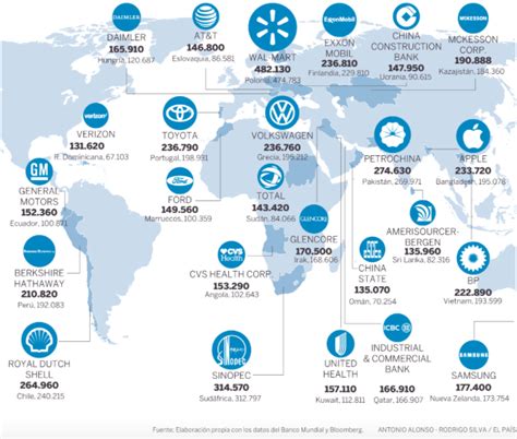 El poder de las grandes multinacionales vía El País