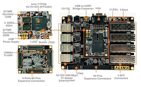 Amazon Alinx Brand Xilinx A Fpga Development Board Artix