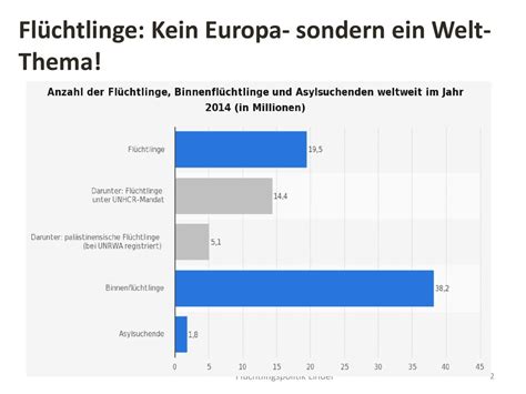 Fl Chtlingspolitik Linder Ppt Herunterladen