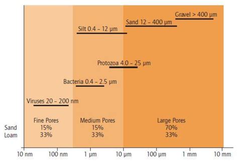 Figure 2 From Determination Of Filtration And Purification System For