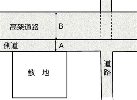 道路幅員はどこを計測すればいいのか？道路幅員による容積率の影響も解説 不動産会社のミカタ