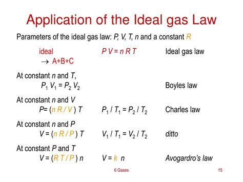 Gas: Ideal Gas Law