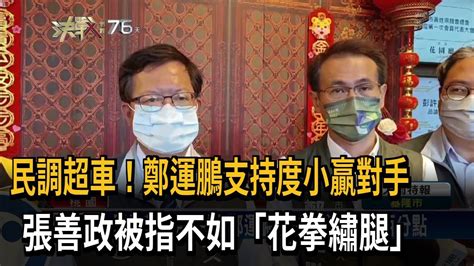 民調超車！鄭運鵬支持度小贏對手 張善政被指不如「花拳繡腿」－民視新聞 Youtube