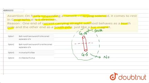 Assertion On Freely Suspending A Current Carrying Solenoid It Comes To Rest In Geographical