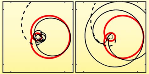 Phys Rev Lett Attosecond Real Time Observation