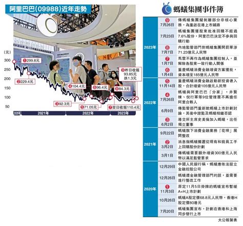 ﻿螞蟻傳計劃重組 鋪路再來港上市