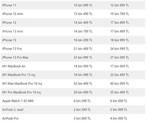 Apple Türkiye fiyatlara yaklaşık yüzde 20 zam yaptı İşte Apple ın
