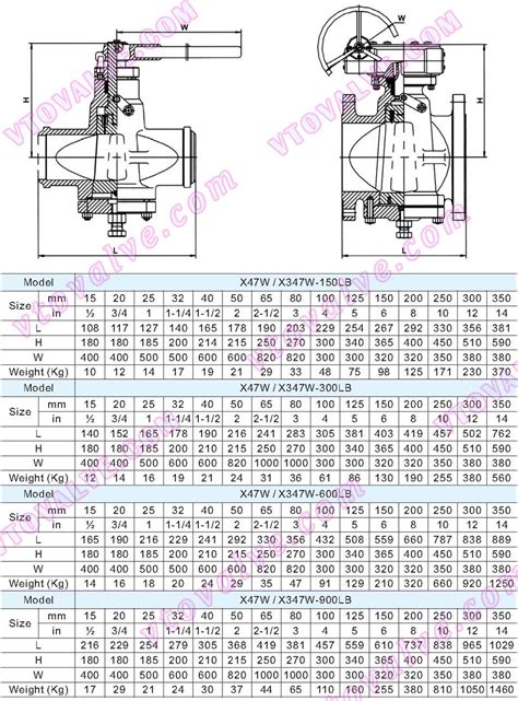 150 Plug Valve Dimensions Edu Svet Gob Gt