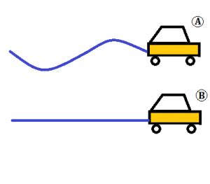 El Movimiento Rectil Neo Bioprofe