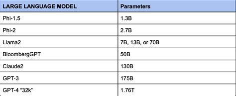 Understanding Large Language Models Parameters Kelvin Legal