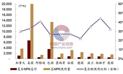 2015年我国化肥行业增值税调整对复合肥行业增值税税负影响分析【图】智研咨询