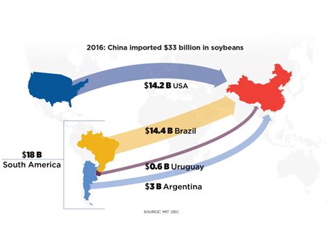 Infographics On Latin America China Trade An Asymmetric Tale