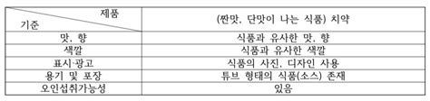 의약외품 광고 가이드라인20235 개정 의약외품 마스크 손소독제외용소독제 생리대