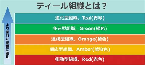 ティール組織とは？失敗しないためにデメリットを知っておこう！ 人材育成・開発・研修 Hr Blog 経営者と役員とともに社会を