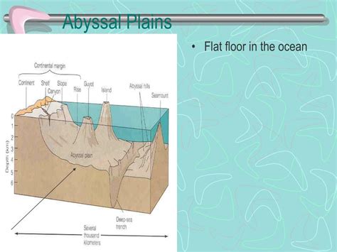 Ppt Ocean Floor Features Powerpoint Presentation Free Download Id