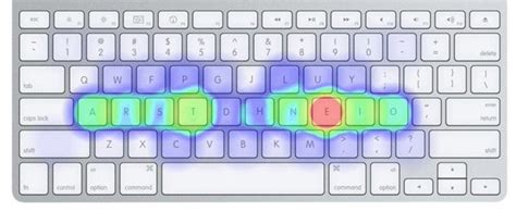 QWERTY, Dvorak, Colemak: Which Keyboard Layout is the King?