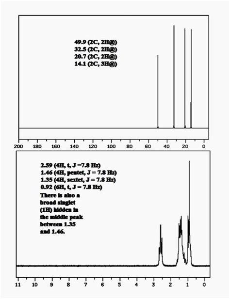 Solved I Need Help With My Lab Report By Analyzing The