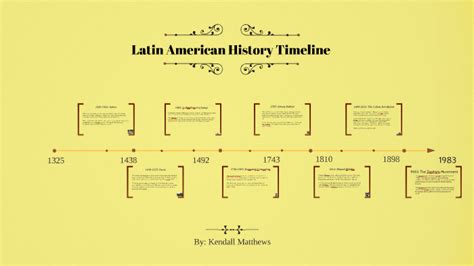 Latin America History timeline by Kendall Matthews on Prezi