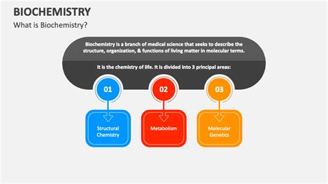 Biochemistry Powerpoint Presentation Slides Ppt Template