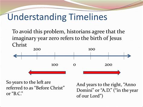 Timeline Of Bc And Ad Years - joptaville