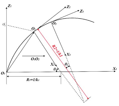 The Algorithm Of 3d Shape Reconstruction Download Scientific Diagram