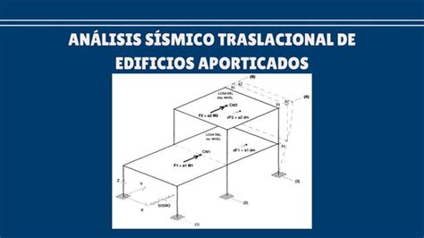 PPT ANALISIS APROXIMADO DE ESTRUCTURAS HIPERESTÁTICAS CONFORMADAS POR