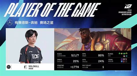 EDward Gaming Vs ThunderTalk Gaming LPL 2024 Summer Placements