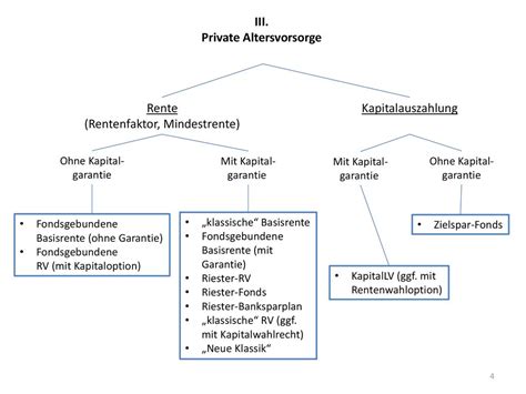 Definition Altersvorsorge Ppt Herunterladen