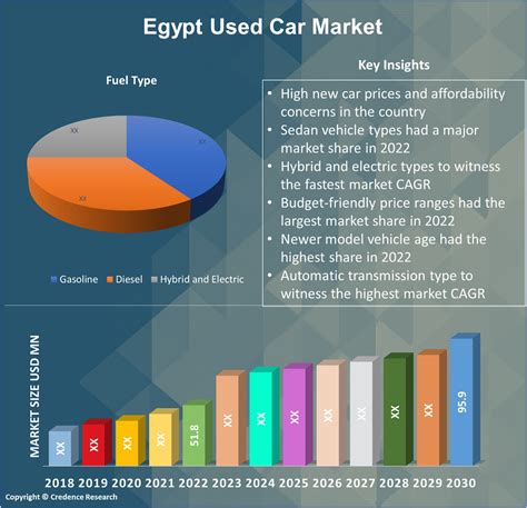 Egypt Used Car Market Size Share And Trends 2030 Credence Research