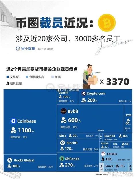 每日早报2022年7月16日 知乎