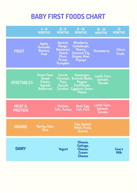 Baby First Foods Chart in PDF, Illustrator - Download | Template.net