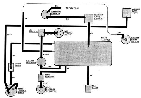 Ford Taurus Vacuum Diagram