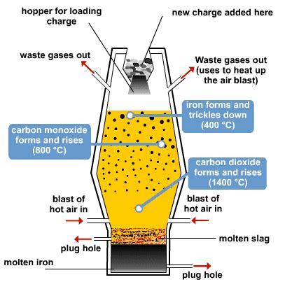 Blast Furnace Slag Cement (Application, Pros & Cons)