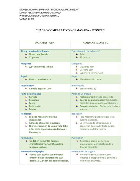 Pdf Cuadro Comparativo Dokumen Tips