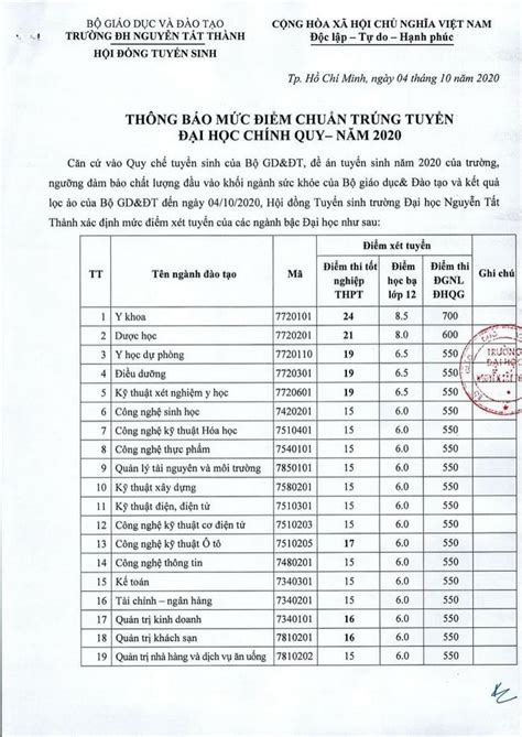 Top 16 đại Học Nguyễn Tất Thành Là Trường Công Hay Tư Hay Nhất 2022