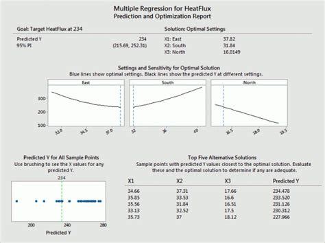 Multiple Regression Analysis And Response Optimization Examples Using