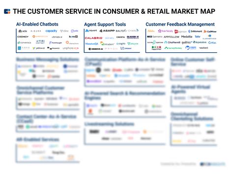 Tech Market Map Report Customer Service In Consumer And Retail Cb