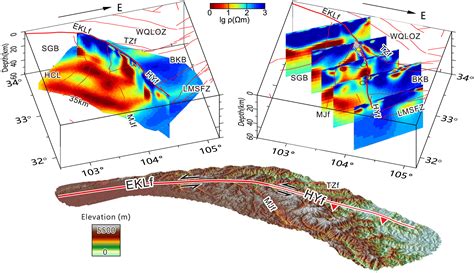 D Magnetotelluric Imaging Of The Easternmost Kunlun Fault Insights