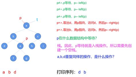 【数据结构】树与二叉树（八）：二叉树的中序遍历（非递归算法nio）设计链式存储结构二叉树非递归中序遍历算法 Csdn博客