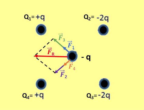 Exerc Cios Sobre Lei De Coulomb For A El Trica Toda Mat Ria