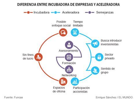 Incubadora De Empresas Todo Lo Que Debes Saber De Ellas